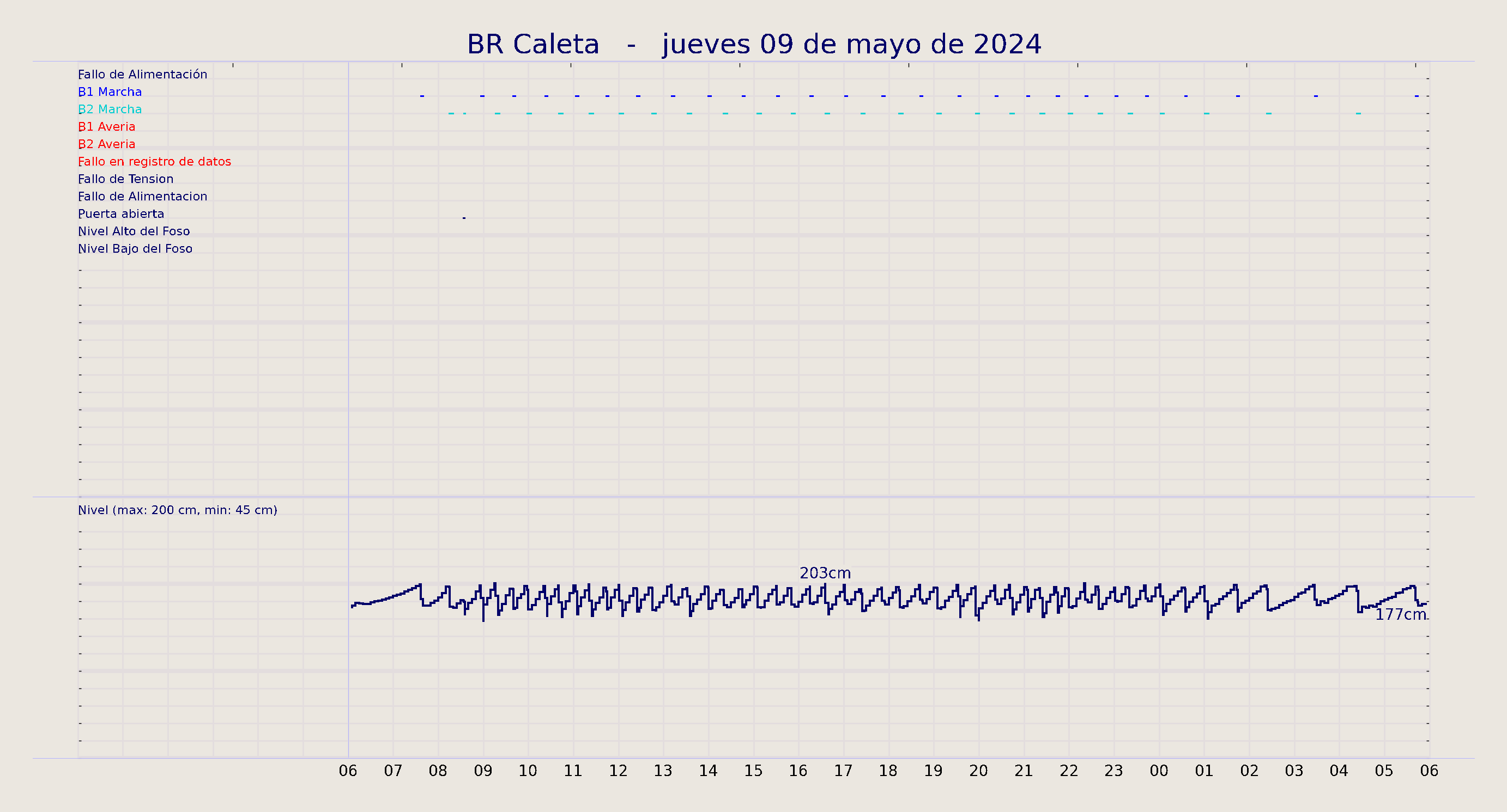 ../../imagenes/vid/2024/BR Caleta/2024-05-09 BR Caleta.png
